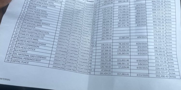 ecg disconnects ghana water companys weija plant from national grid over nearly ghc2a21bn debt