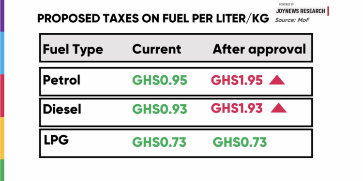 explainer why petrol and diesel just got ghe282b51 more expensive