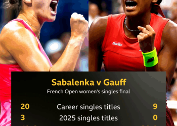 Gauff and Sabalenka face off in French Open final