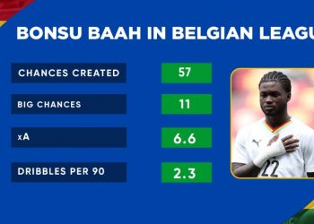 ‘I want to help Genk qualify for the Champions League’ – Bonsu Baah