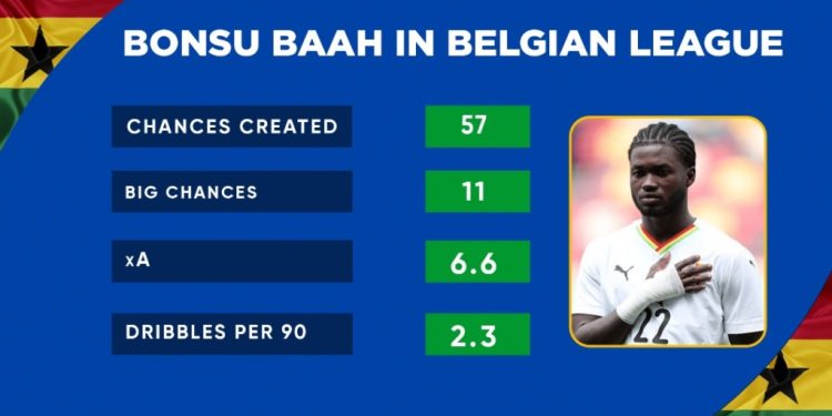 i want to help genk qualify for the champions league bonsu baah