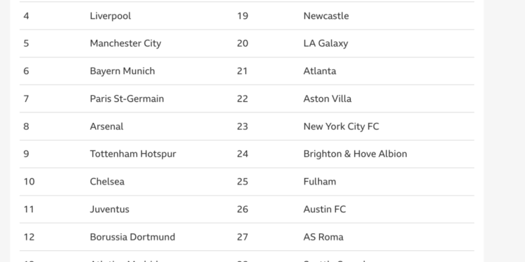 manchester united second most valuable club despite struggles