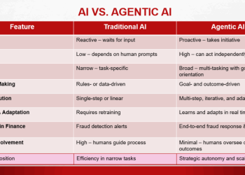 What Is Agentic AI, and how will it change Fintech?