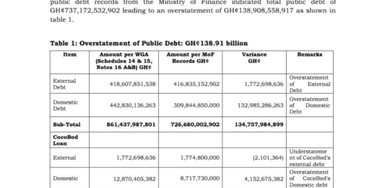 ghanas actual public debt overstated by ghc2a2138bn auditor general