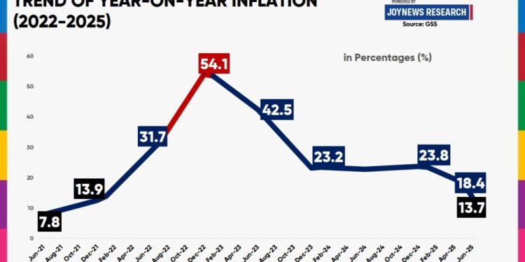 inflation is falling so why arent prices
