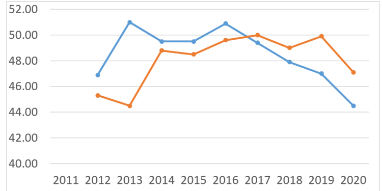 isser report warns of falling basic education enrollment stalled healthcare access