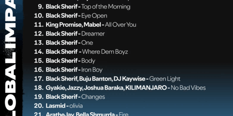moliys shake it to the max fly tops ghana on spotify global impact list black sherif floods chart