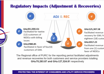 PURC forces reconnection, resolves water utility dispute in Tamale