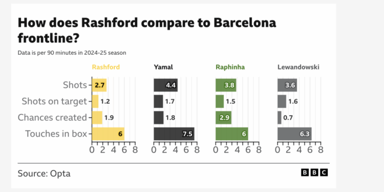 rashfords big move from unwanted at man utd to wanted by barcelona