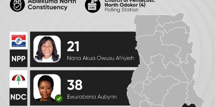 results from ablekuma north rerun trickle in
