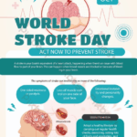 World stroke day 2025: Every minute counts in the fight against stroke 4 World stroke day 2025: Every minute counts in the fight against stroke