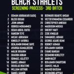 GFA unveils Black Starlets third batch squad for screening 1 gfa unveils black starlets third batch squad for screening