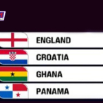 2026 World Cup: Ghana drawn against England, Croatia and Panama in Group L