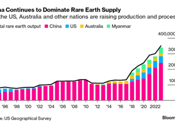 Ghana’s rare-earth opportunity in a renewable future 4 Ghana’s rare-earth opportunity in a renewable future