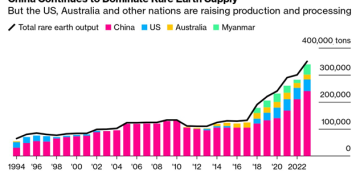 Ghana’s rare-earth opportunity in a renewable future