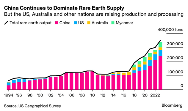 ghanas rare earth opportunity in a renewable future