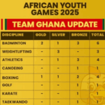 Team Ghana Shines at 2025 African Youth Games