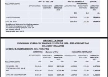 University of Ghana Students Face Sharp Fee Increases for 2025/2026