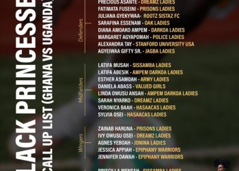2026 U20 WWCQ: Black Princesses name provisional squad for Uganda hurdle 3 2026 U20 WWCQ: Black Princesses name provisional squad for Uganda hurdle