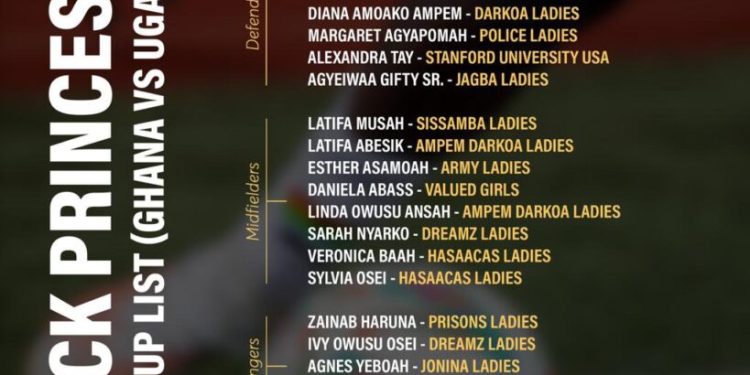 2026 U20 WWCQ: Black Princesses name provisional squad for Uganda hurdle 1 2026 u20 wwcq black princesses name provisional squad for uganda hurdle