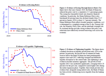 Cutting rates while draining liquidity: Is the Bank of Ghana contradicting itself—or getting it right?