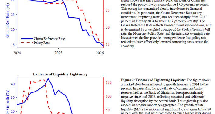 cutting rates while draining liquidity is the bank of ghana contradicting itself or getting it right