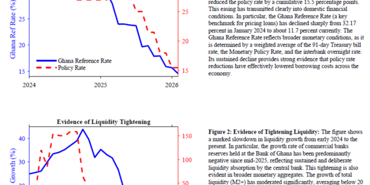 Cutting rates while draining liquidity: Is the BoG contradicting itself, or getting it right? 1 cutting rates while draining liquidity is the bog contradicting itself or getting it right