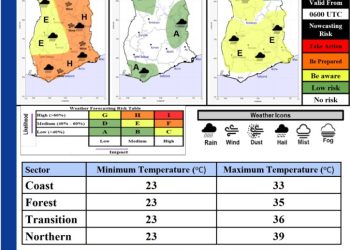 Flood alert: GMet warns of dangerous downpours across Ghana today 4 Flood alert: GMet warns of dangerous downpours across Ghana today