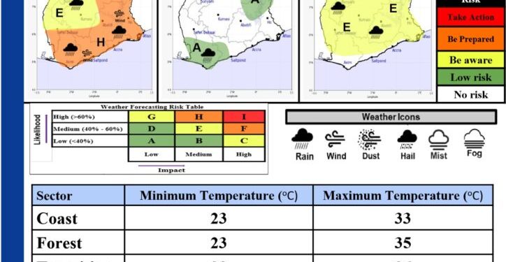 flood alert gmet warns of dangerous downpours across ghana today