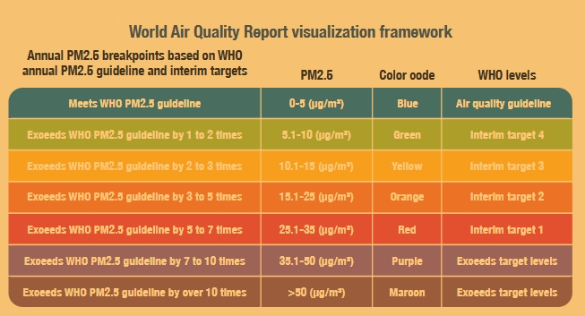 Ghana and Africa show early signs of progress against air pollution, but risks remain 1 ghana and africa show early signs of progress against air pollution but risks remain