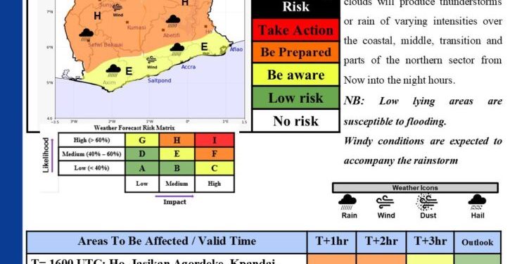 GMet warns of incoming rainstorm, flood risk across parts of Ghana 1 gmet warns of incoming rainstorm flood risk across parts of ghana
