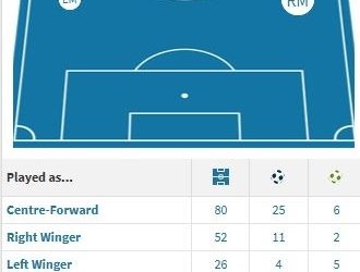 Who is Black Stars new boy Daniel Agyei?