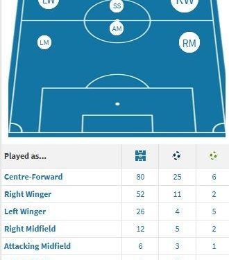 who is black stars new boy daniel agyei