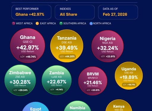 africa stock markets performance at the end of the first quarter