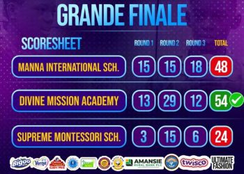 Divine Mission Academy crowned champions of 2026 Luv FM Primary schools quiz again