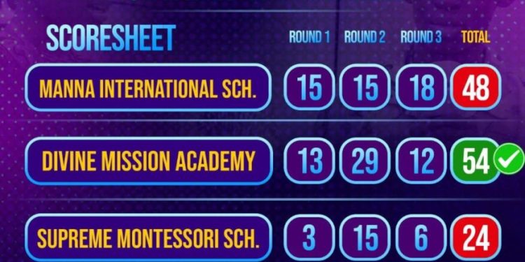 Divine Mission Academy crowned champions of 2026 Luv FM Primary schools quiz again 1 divine mission academy crowned champions of 2026 luv fm primary schools quiz again