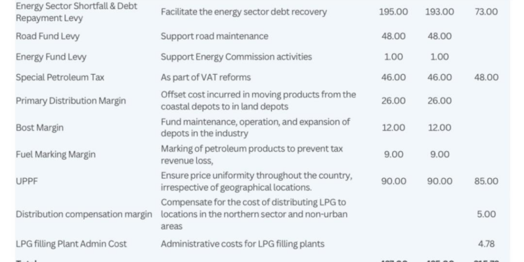 energy minister john jinapor likely to suspend some fuel margins today