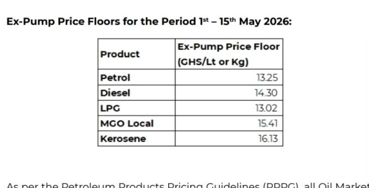 fuel prices see slight relief in may as diesel records sharper drop