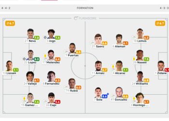 Ghana-eligible Naasei stands out in Granada’s loss to Albacete