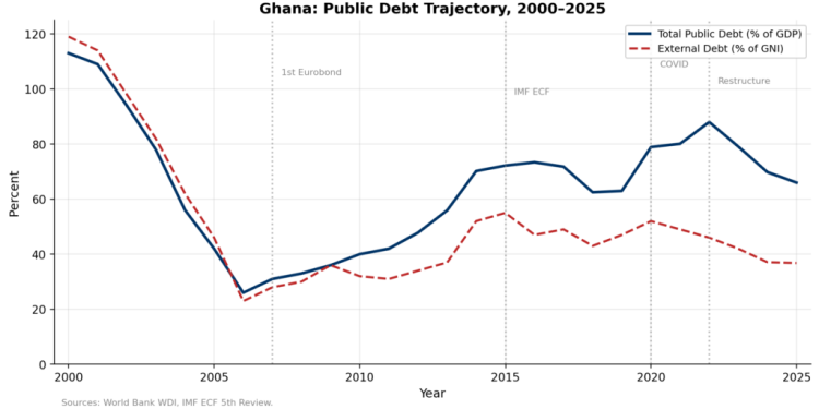Ghana’s Proposed Loans Act: Can Legislation Enforce What Conditionality Cannot? 1 ghanas proposed loans act can legislation enforce what conditionality cannot