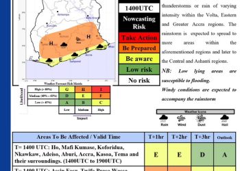 GMet warns of thunderstorms, flood risk as rainstorm spreads across Southern Ghana