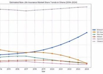 IMANI’s John Sitsofe Mensah writes on insurance industry capture under Ken Ofori-Atta